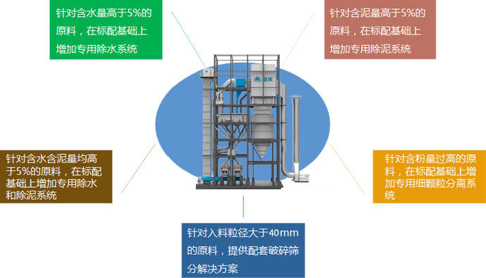 量身定制，精準服務