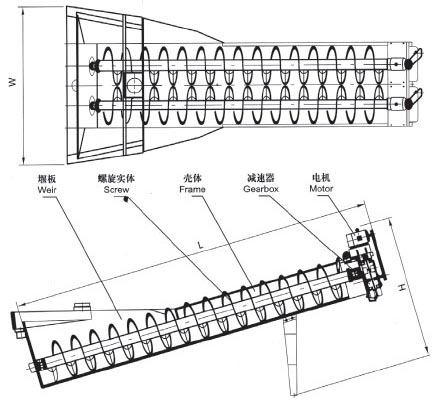 XL系列螺旋洗砂機、XLW系列洗石機