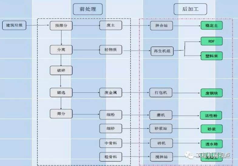 開辦一個建筑垃圾處理廠需要哪些手續(xù)？需要考慮哪些問題？